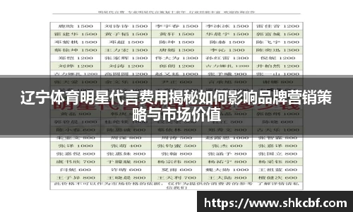 辽宁体育明星代言费用揭秘如何影响品牌营销策略与市场价值
