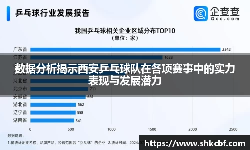 数据分析揭示西安乒乓球队在各项赛事中的实力表现与发展潜力