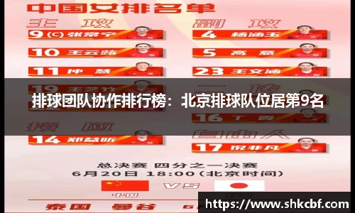 排球团队协作排行榜：北京排球队位居第9名