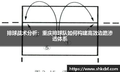 排球战术分析：重庆排球队如何构建高效边路渗透体系