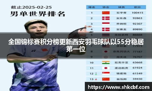 全国锦标赛积分榜更新西安羽毛球队以55分稳居第一位
