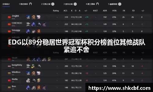 EDG以89分稳居世界冠军杯积分榜首位其他战队紧追不舍
