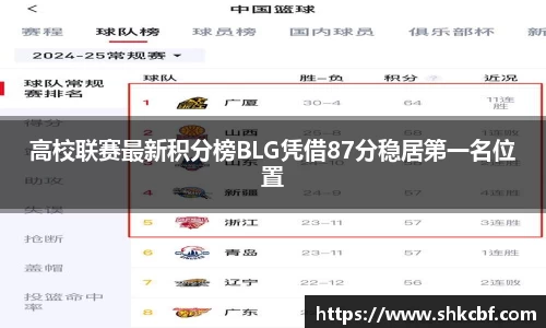 高校联赛最新积分榜BLG凭借87分稳居第一名位置